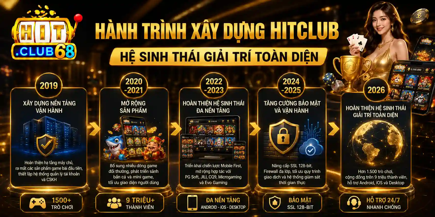 Hành trình xây dựng Hitclub Hệ sinh thái giải trí toàn diện Hành trình xây dựng Hitclub Hệ sinh thái giải trí toàn diện